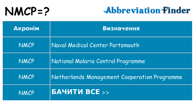 Що nmcp означають