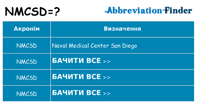 Що nmcsd означають