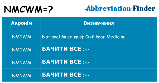 Що nmcwm означають