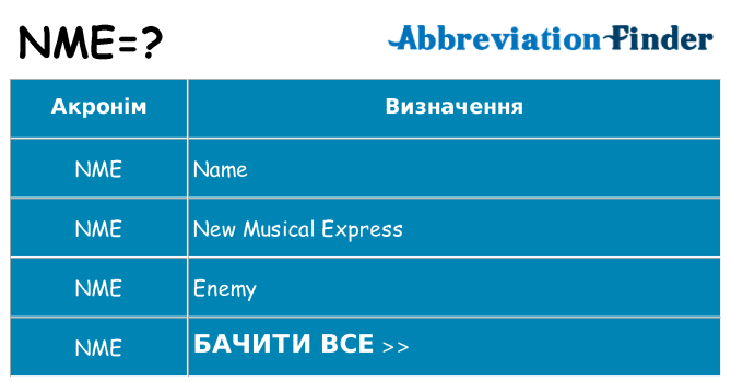 Що nme означають