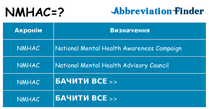 Що nmhac означають