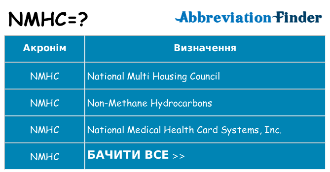 Що nmhc означають