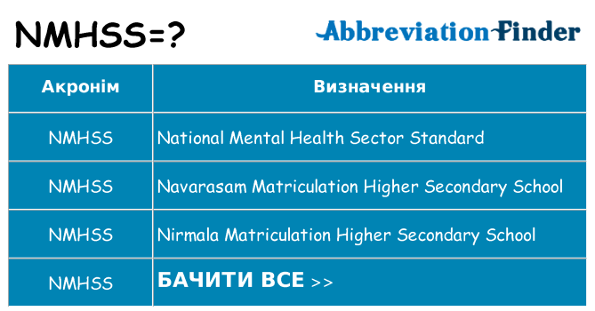 Що nmhss означають