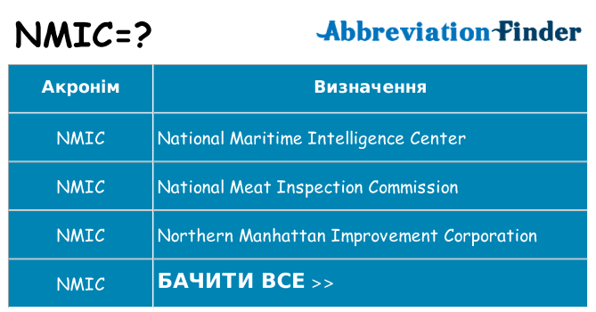 Що nmic означають
