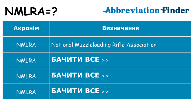 Що nmlra означають