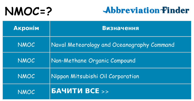 Що nmoc означають