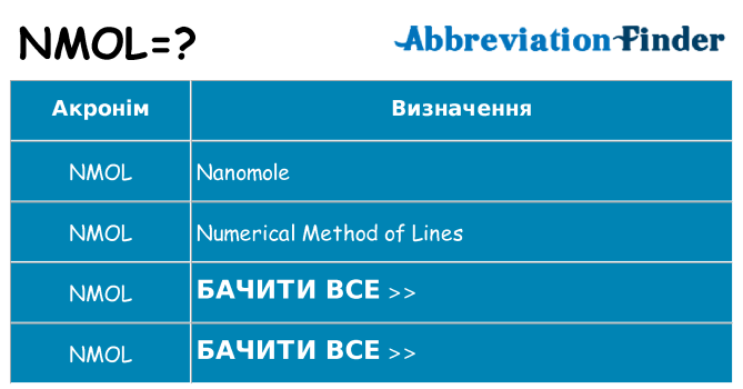 Що nmol означають