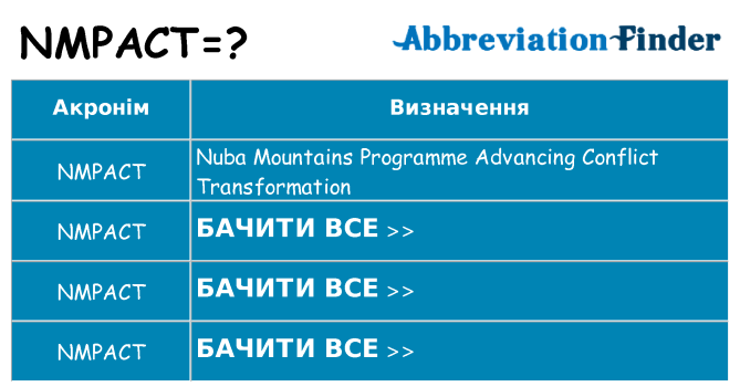 Що nmpact означають