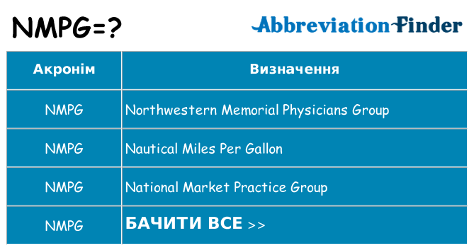 Що nmpg означають