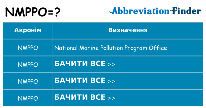 Що nmppo означають