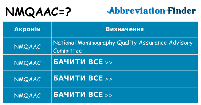 Що nmqaac означають