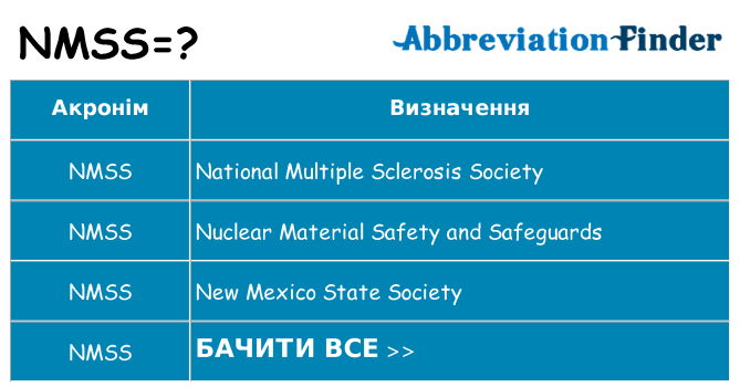 Що nmss означають