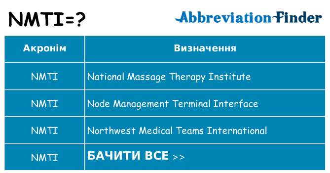 Що nmti означають