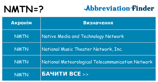Що nmtn означають