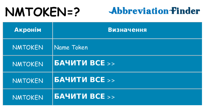 Що nmtoken означають