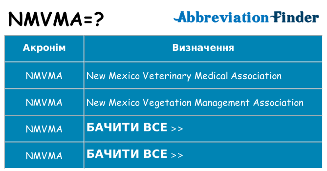 Що nmvma означають