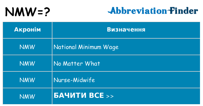 Що nmw означають