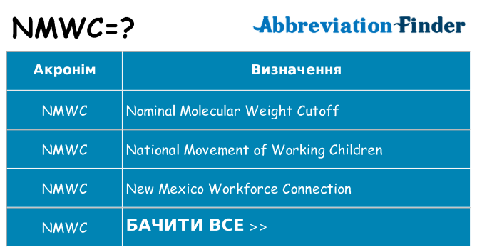 Що nmwc означають