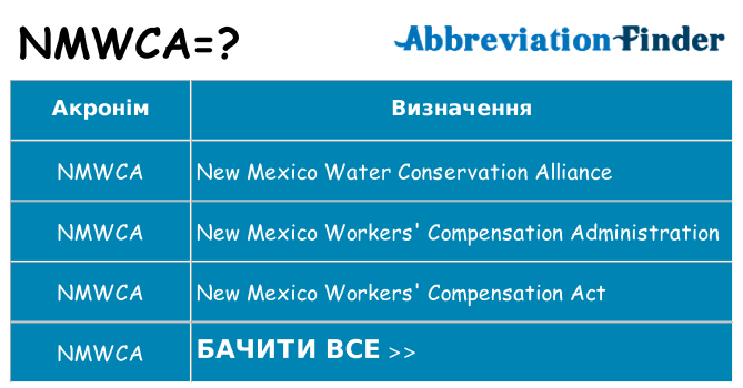 Що nmwca означають
