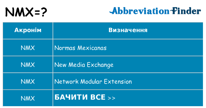 Що nmx означають
