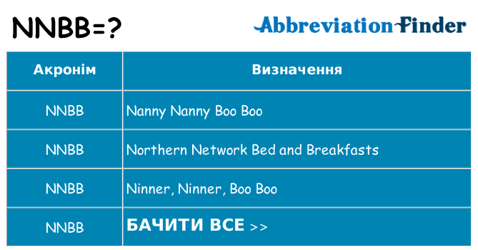 Що nnbb означають