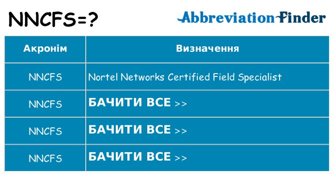 Що nncfs означають