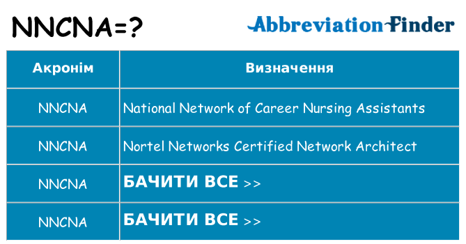 Що nncna означають