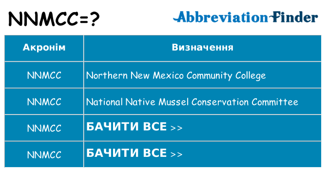 Що nnmcc означають