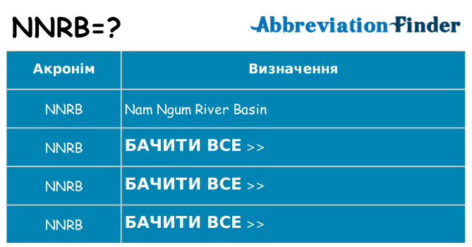 Що nnrb означають