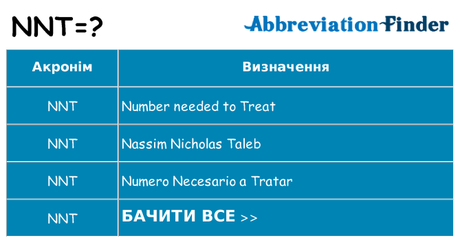 Що nnt означають