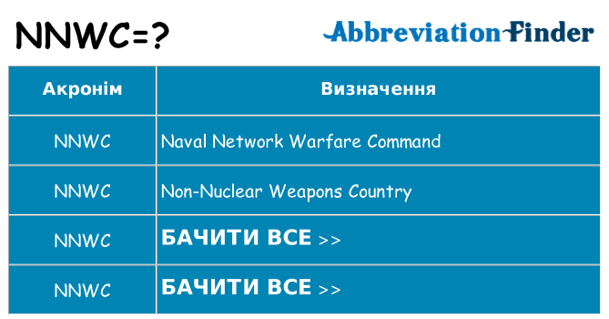 Що nnwc означають