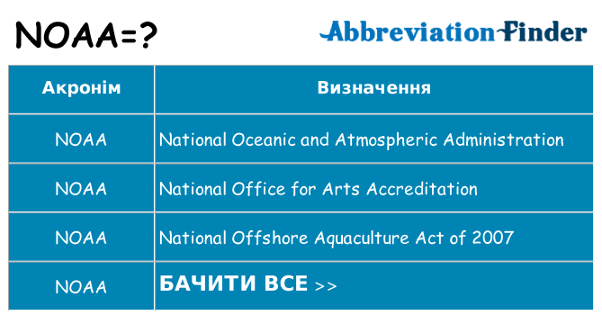 Що noaa означають
