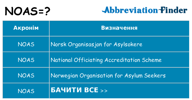 Що noas означають