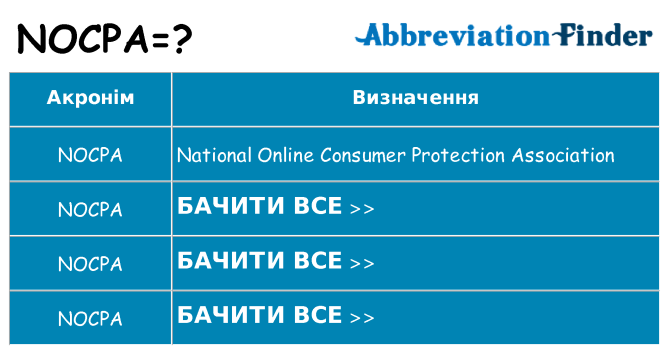 Що nocpa означають