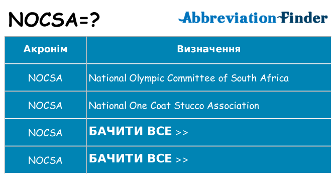 Що nocsa означають