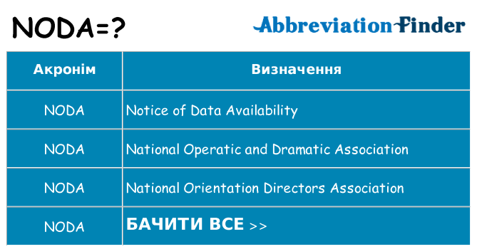 Що noda означають