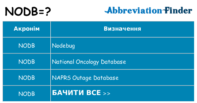 Що nodb означають