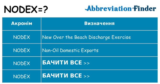 Що nodex означають
