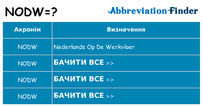 Що nodw означають