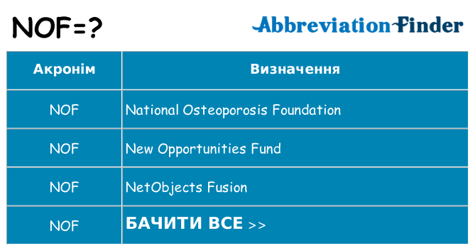 Що nof означають
