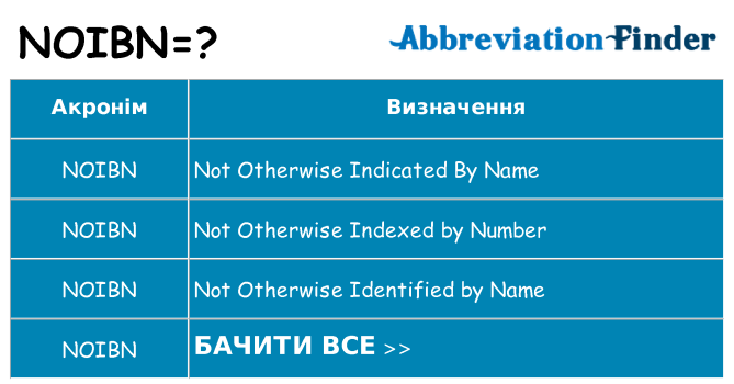Що noibn означають