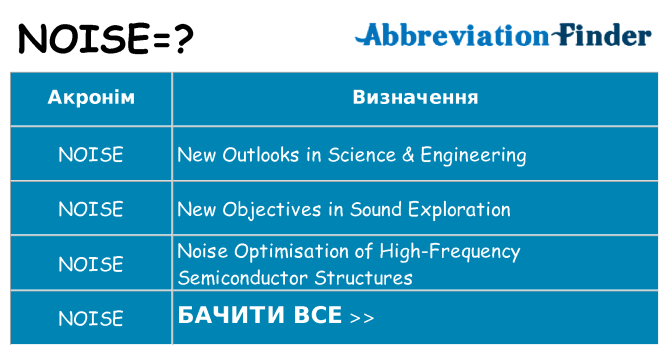 Що noise означають
