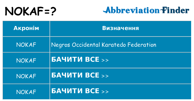 Що nokaf означають