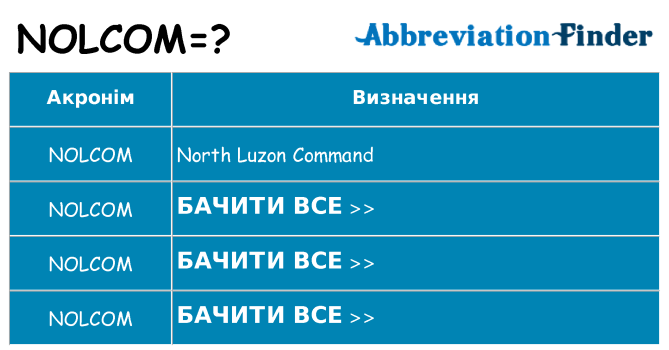 Що nolcom означають