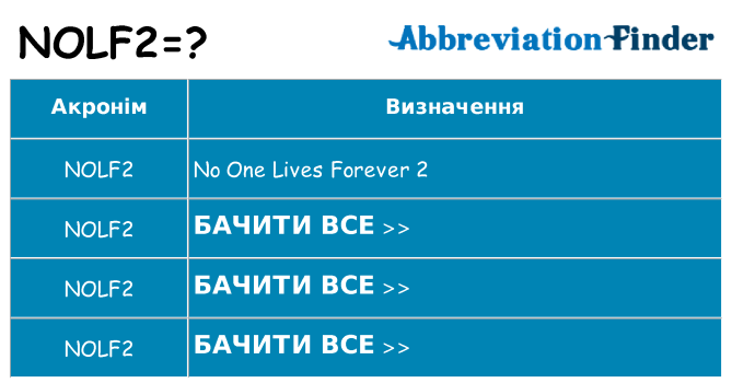 Що nolf2 означають