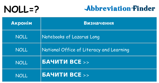 Що noll означають