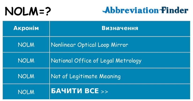 Що nolm означають