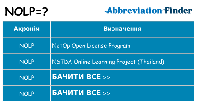 Що nolp означають
