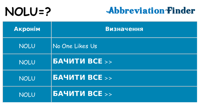 Що nolu означають