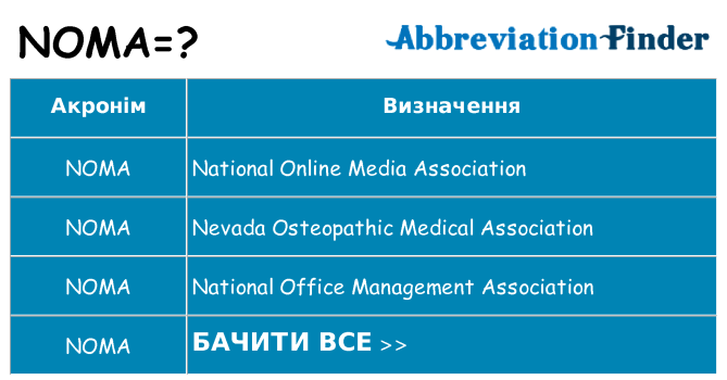 Що noma означають
